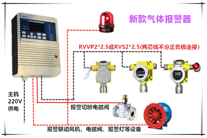 汽油揮發(fā)報(bào)警器