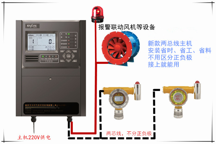 乙烷檢測(cè)報(bào)警器