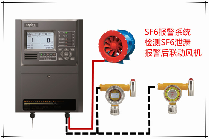  風(fēng)電廠核電廠紅外式六氟化硫探測(cè)器六氟化硫