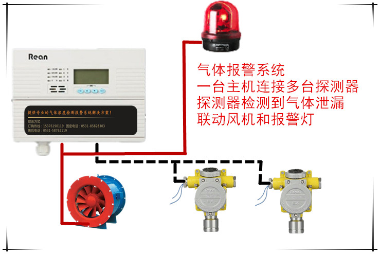 RBT-6000-ZLGM/A二甲苯報(bào)警器